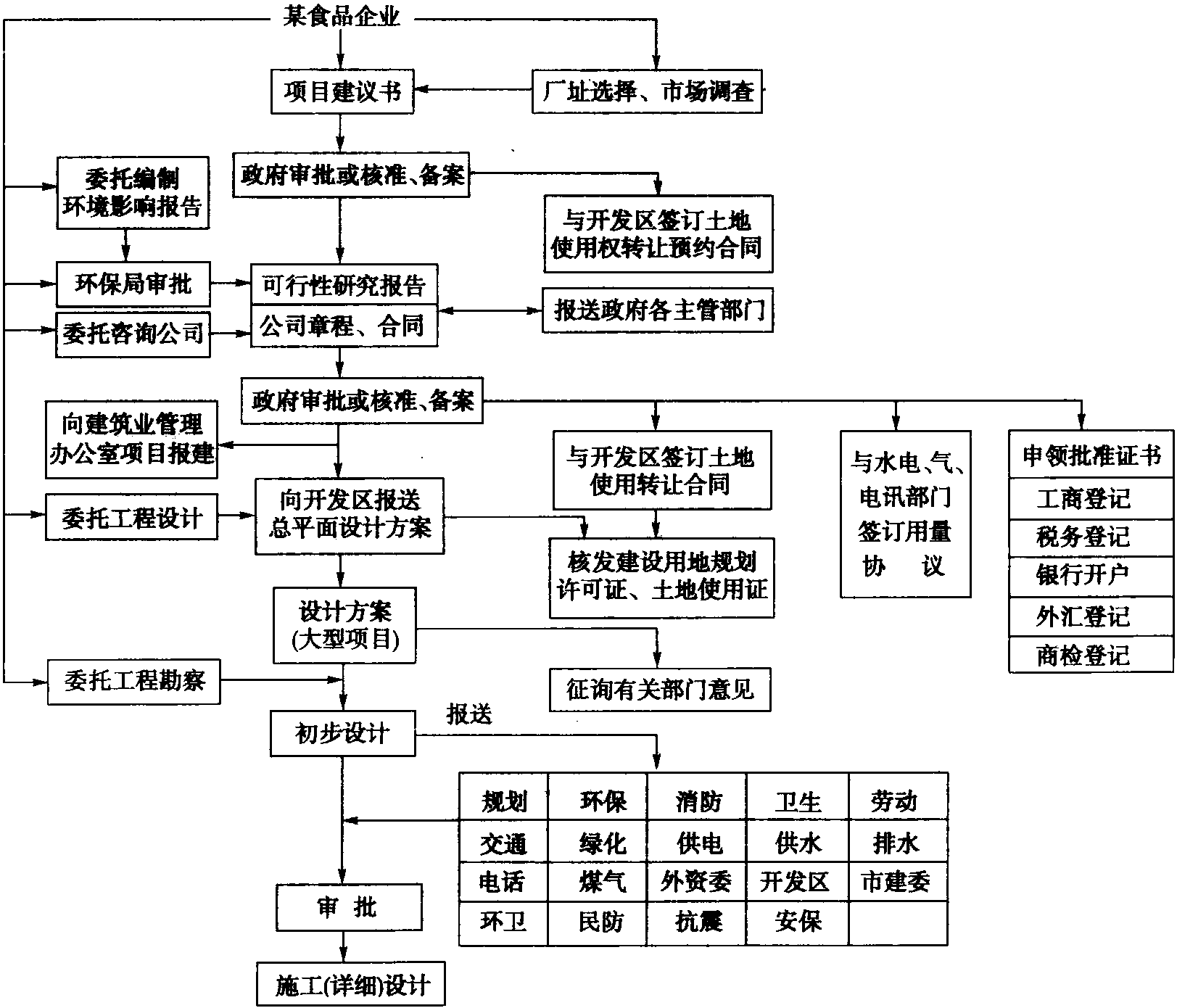 1.1.1.2 建設(shè)工程注意事項